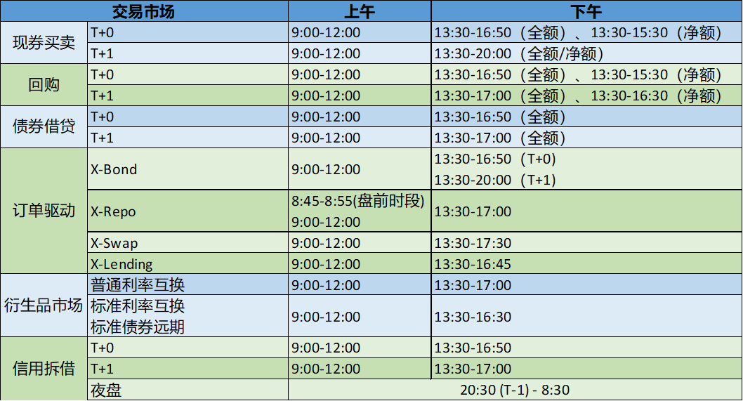 交易时间总结