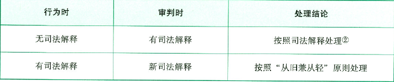 司法解释的时间效力