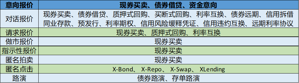 报价方式汇总