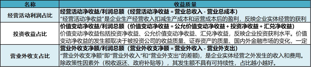 收益质量