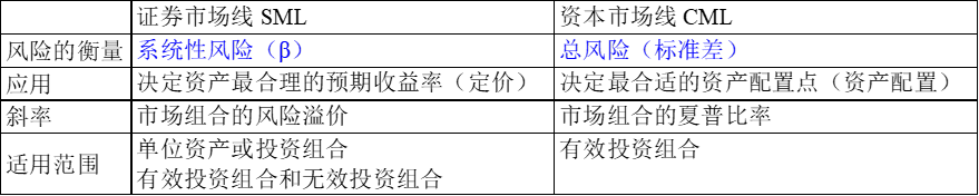 SML和CML