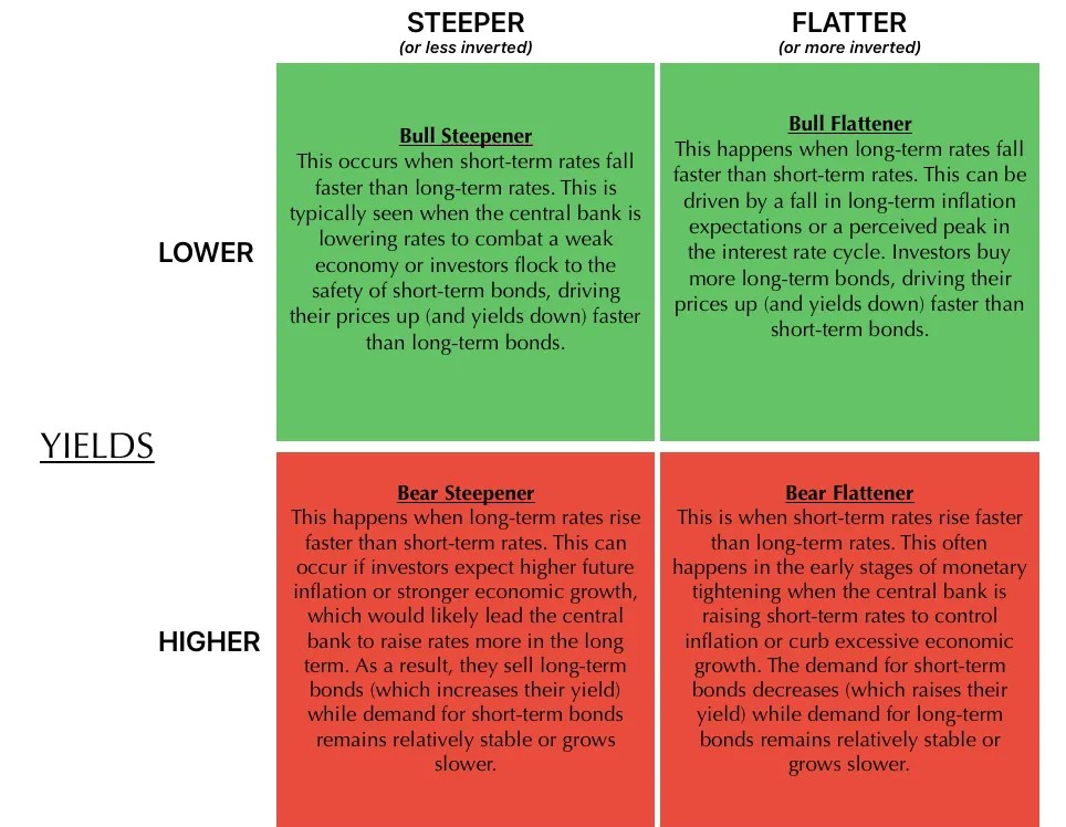 Spread Trade2
